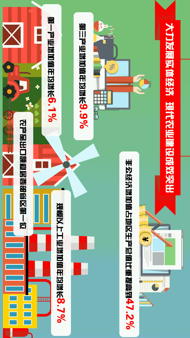 大专以上学历的代表614名,占代表总数的96.5%.