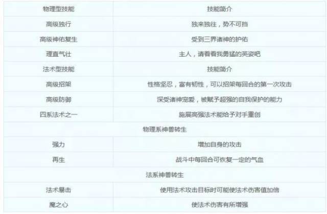 新生肖神兽超级神狗:带专属技能理直气壮