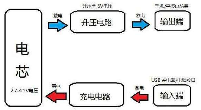 电有多少人口_夏朝有多少人口(3)