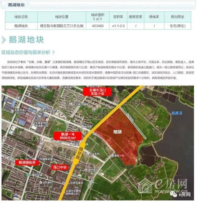 2018年无锡这些地块拟出让 多幅优质地块或将亮相