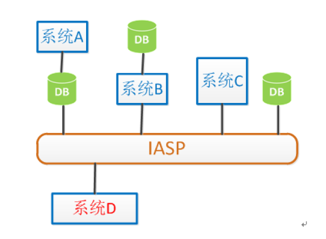 IASP智能应用服务平台