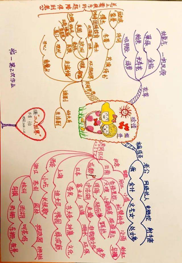 用思维导图做高效笔记!