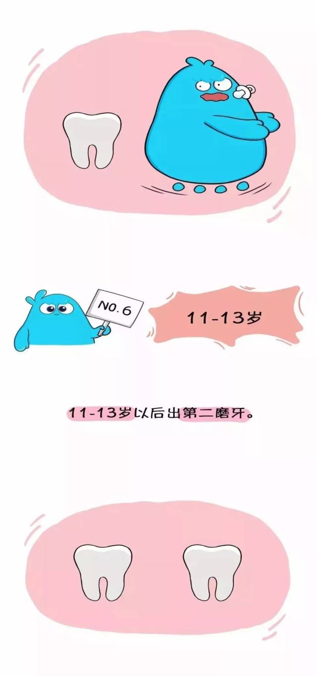 2,牙齿萌出顺序也存在着个体差异,例如出牙顺序不对,属于正常变异的