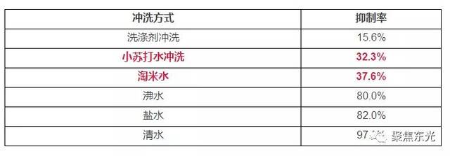 还有一种“流感”正在高发 大人孩子都爱吃的水果