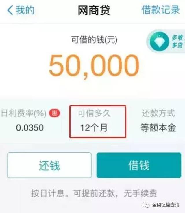 支付宝再放大招,网商贷大放送!有无额度均有机