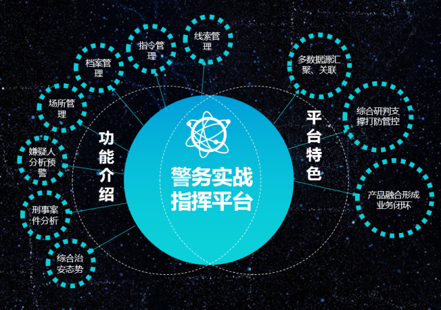 助力公共安全管理:太极股份三大系统构建公安合成作战指挥平台