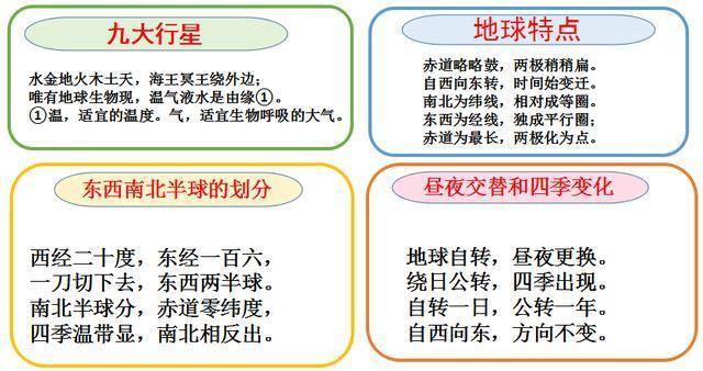 怎样正确学习地理 c4718e2b5bf84e07962308e60bab1491.jpeg
