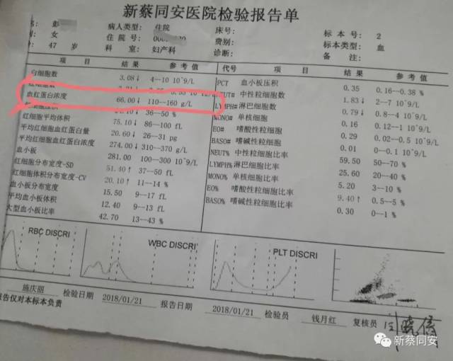 患者血色素检查结果