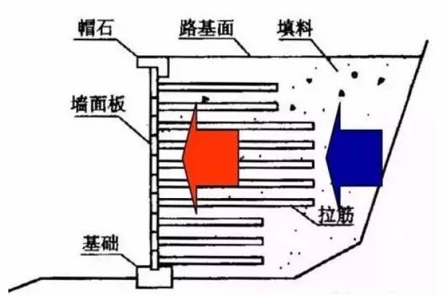 挡土墙设计施工最全解读