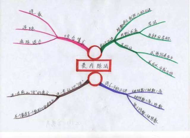 让思维看得见 ——解放路小学举行教师思维导图设计大赛