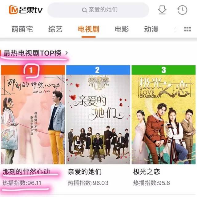 凭借最高热播指数荣登芒果tv最热电视剧top榜第一位!