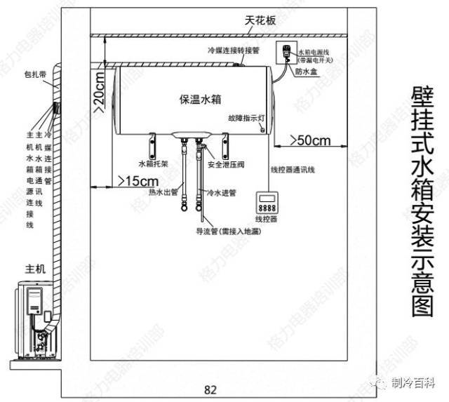 【2017格力内部培训资料】空气能热水器的安装调试培训