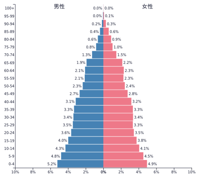 『 以色列电商发展环境 』 以色列人口规模为868万人,其中近60%人口