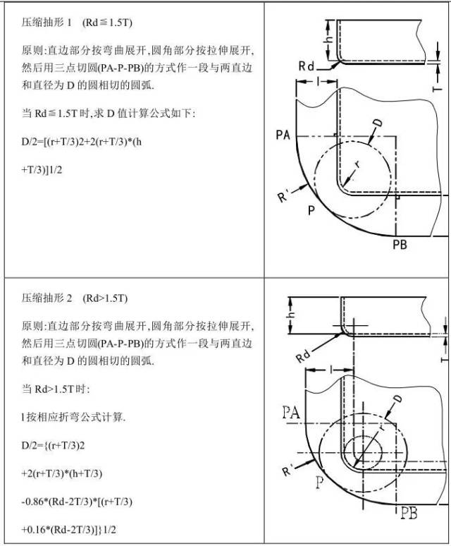 冲压模具设计手册珍藏版(附:高清模具设计视频)