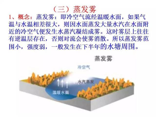 2018届高三地理复习雾的分类成因和高考题专题