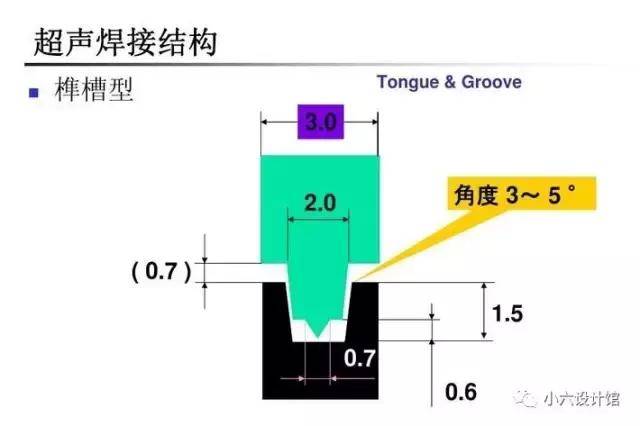 超声波焊接结构设计