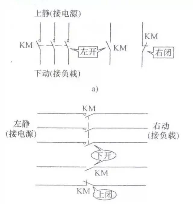 接触器电路符号的画法a)垂直画法 b)水平画法