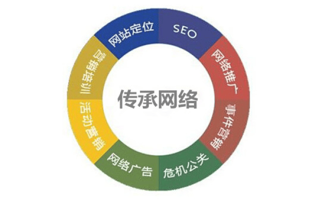 网站建设tdk如何设置与网站优化的相关问题