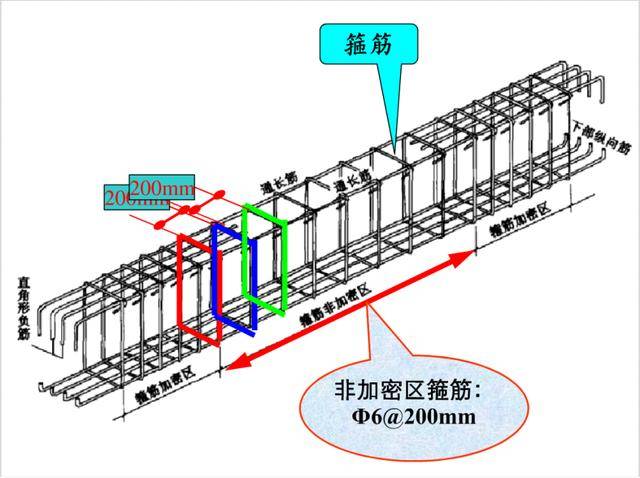 干货,钢筋三维立体识图入门知识