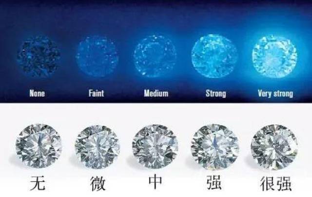 同等级的GIA钻石价格不同,影响钻石价格的因素