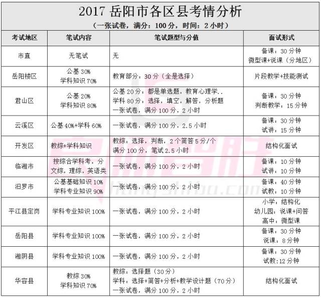 岳阳教师招聘_2019年岳阳市教师招聘考试公告(2)