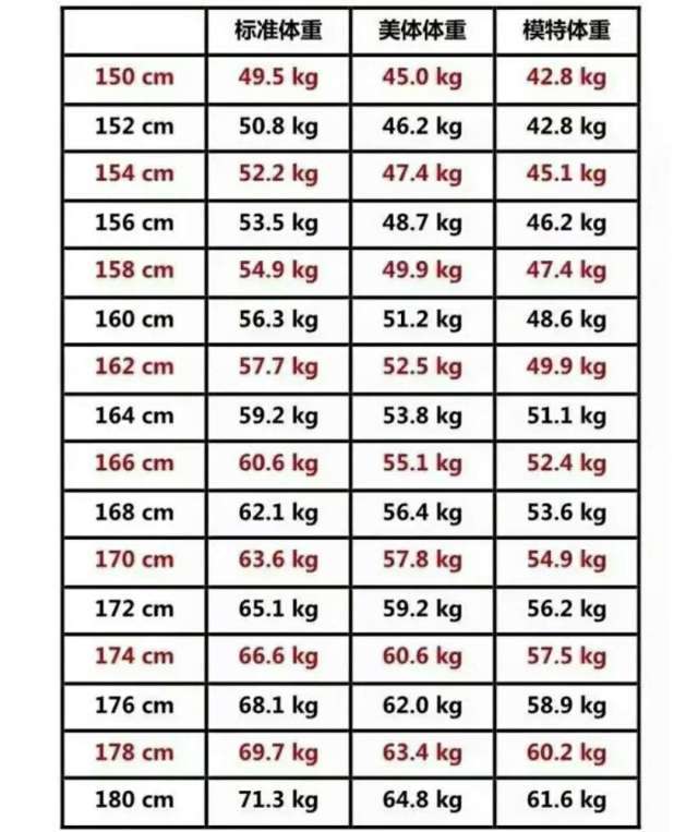 女生标准体重图片大全 Uc今日头条新闻网