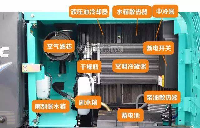 挖掘机各部件名称,老司机都不一定认得全!