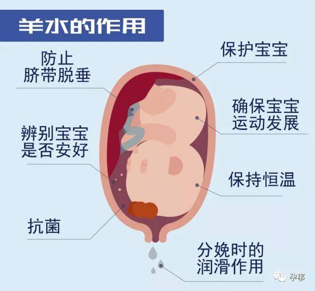 36周孕妈破水一周都不知道，羊水过低差点酿成大祸