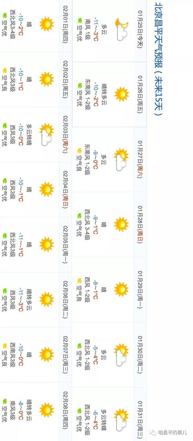 昌平地区1月26日(星期五)天气预报&尾号限行