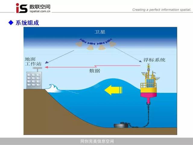 作品展示▏厉峰:基于gnss卫星的海洋多功能浮标监测系统