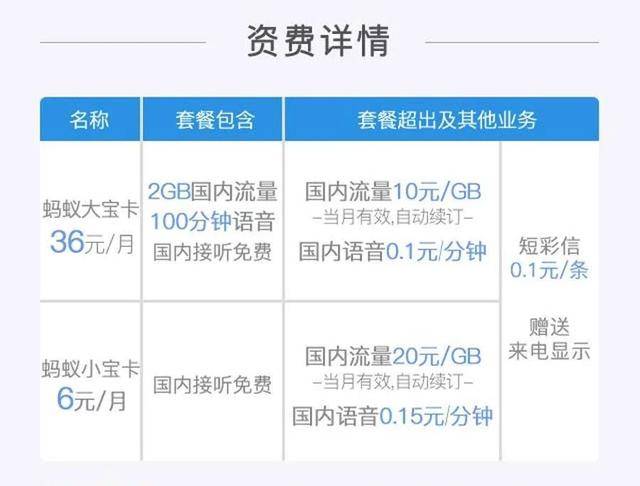 大鱼卡,蚂蚁宝卡,米粉电信卡,那个划算?