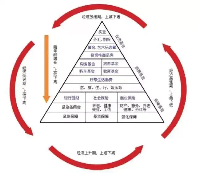 为何说保险理财是家庭财务规划的基石?