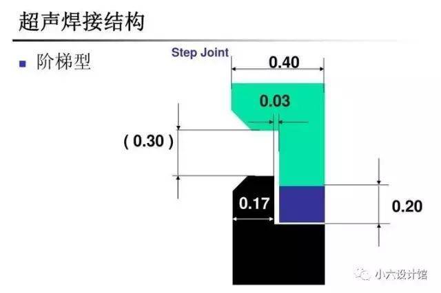 超声波焊接结构设计