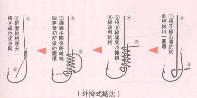 最全的钓鱼鱼钩,线结,八字环绑法合集,步骤图解!