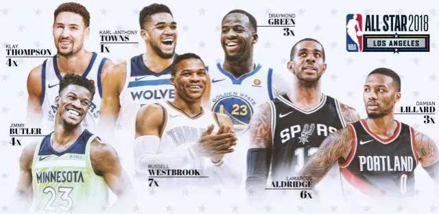 NBA全明星赛阵容名单，nba全明星赛阵容名单公布？