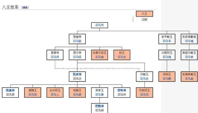 中国历史上最白痴的皇帝——晋惠帝司马衷