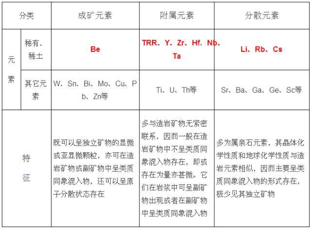 稀有,稀土金属元素地球化学的专业解读