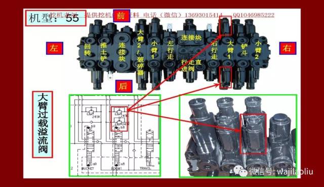 斗山55-60小挖 主控阀视图讲解,原理图纸