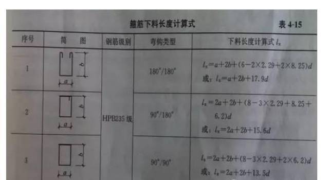 4)曲线钢筋下料长度计算公式为: 下料长度=钢筋长度计算值 弯钩增加