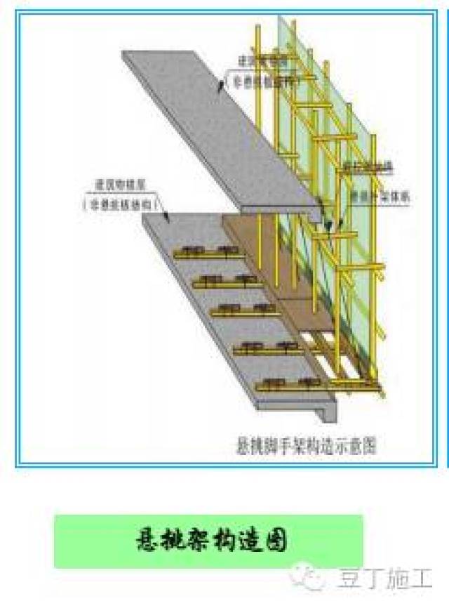 悬挑脚手架怎么挑?