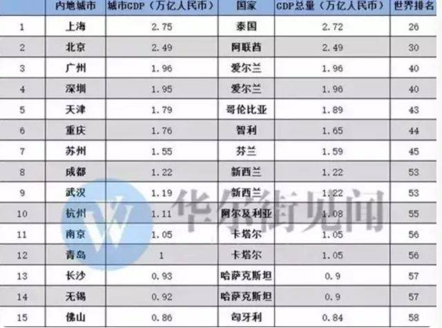 太原五年gdp破万亿_GDP突破万亿 打造高端增长极