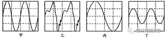 1. 四种声波的波形图如下图所示,下列说法正确的是 a.