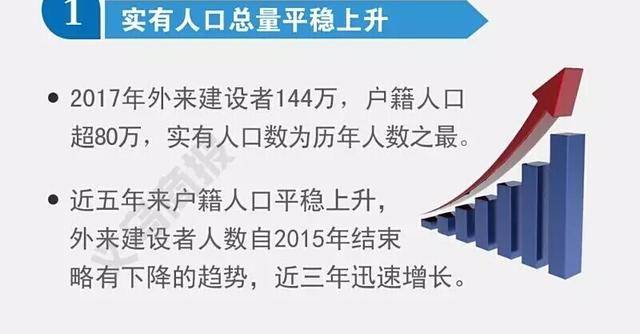 义乌外来人口减少_义乌国际商贸城