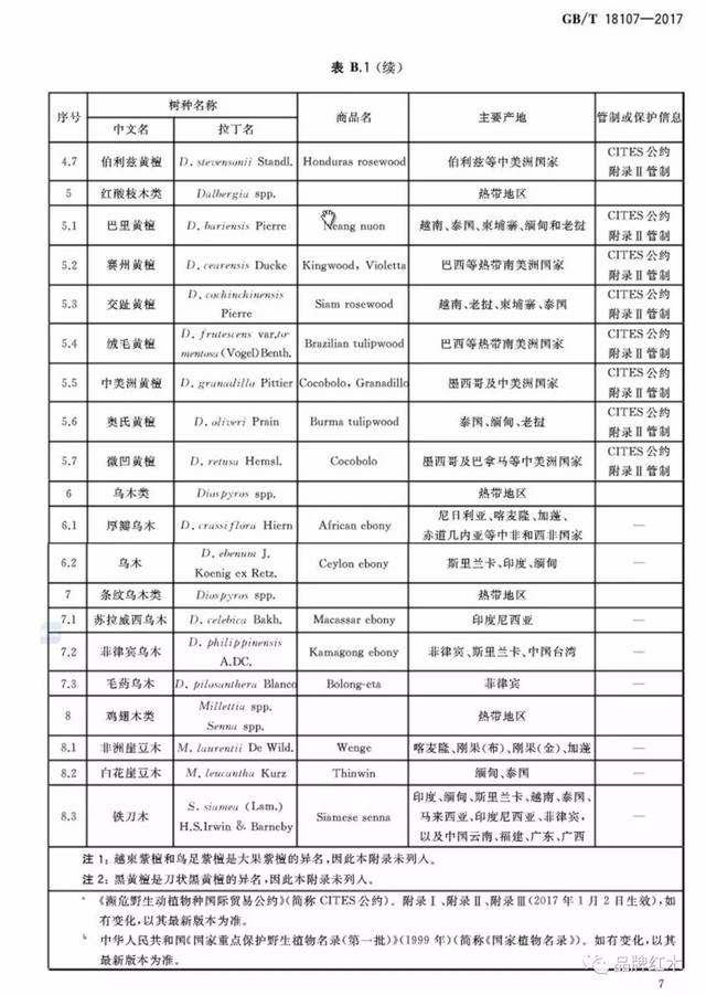 《红木》新国标树种减少 33种变29种