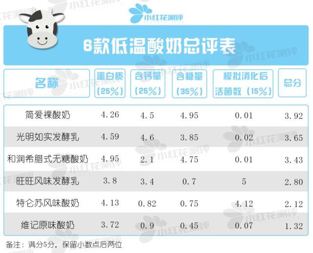 光明莫斯利安几乎未检出乳酸菌,长寿的秘密去哪儿了?