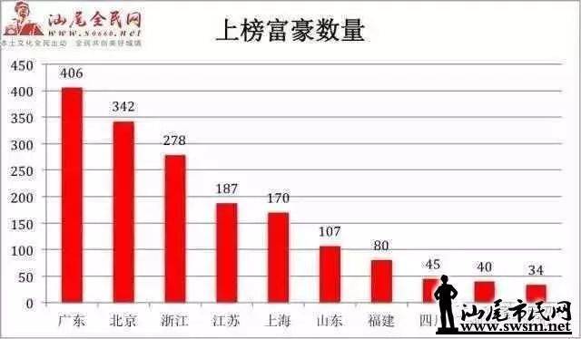 汕尾人口2017_汕尾地图(2)