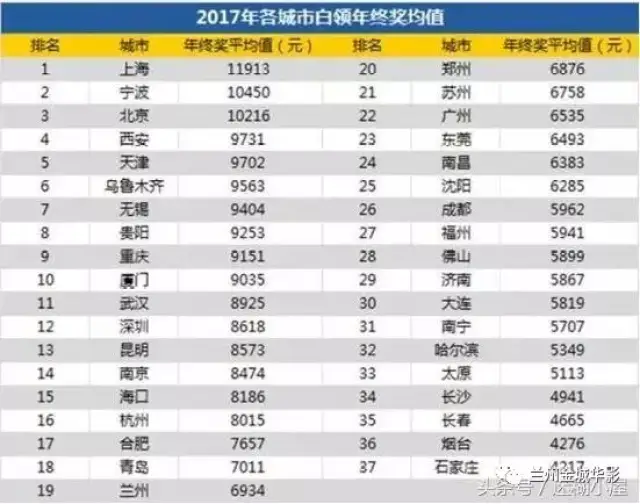 兰州市人均收入_兰州市地图