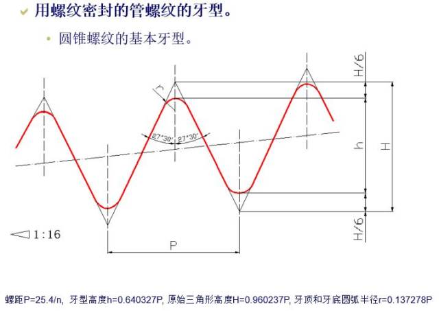 乱七八糟的锥螺纹,管螺纹,以及密封注意问题