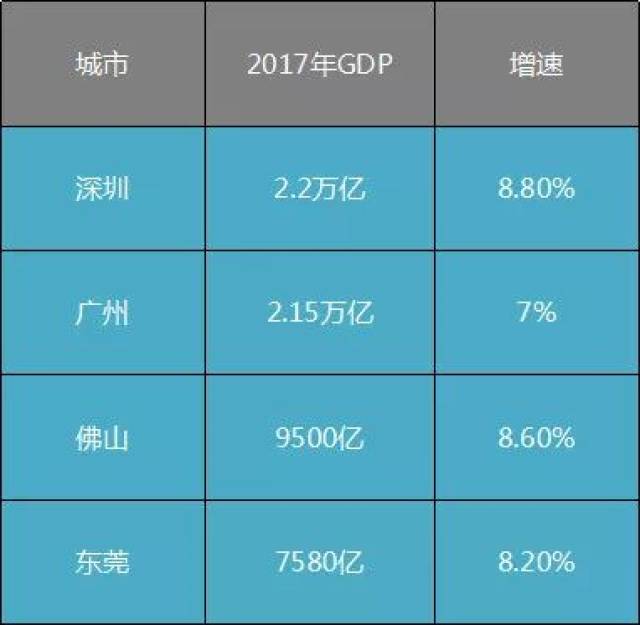 广东连续32年gdp总量第一_广东2020年GDP超11万亿元,连续32年居全国首位