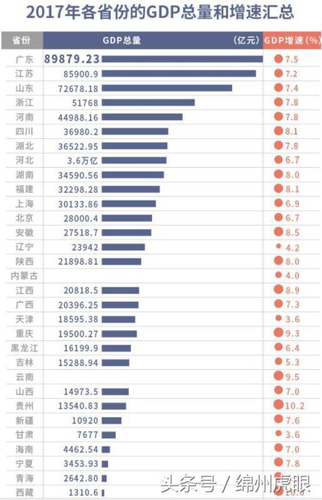 江苏宝应县去年gdp是多少_扬州各区县市2019年GDP发布 宝应的情况是